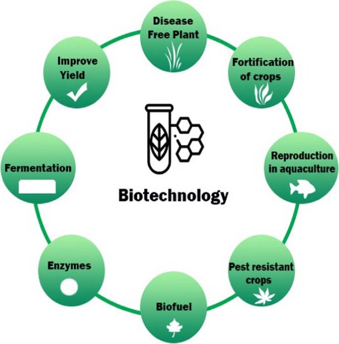 Biotechnology photo1