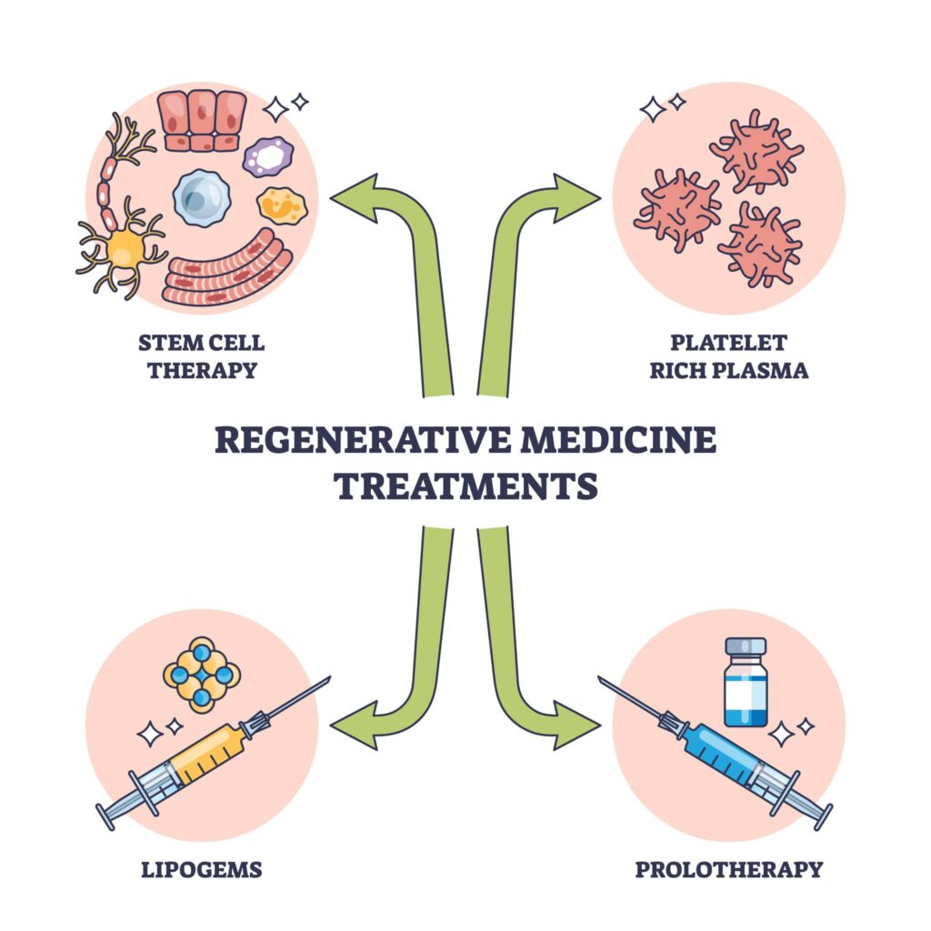Regenerating Medicine