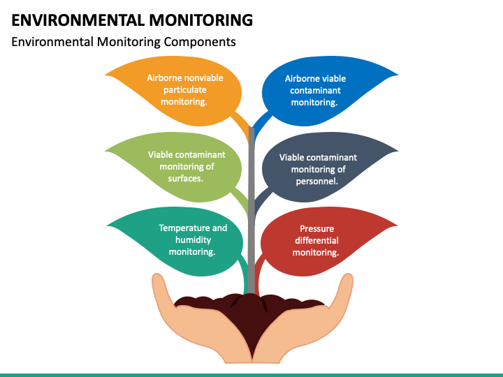 Environmental Monitoring and Conservation